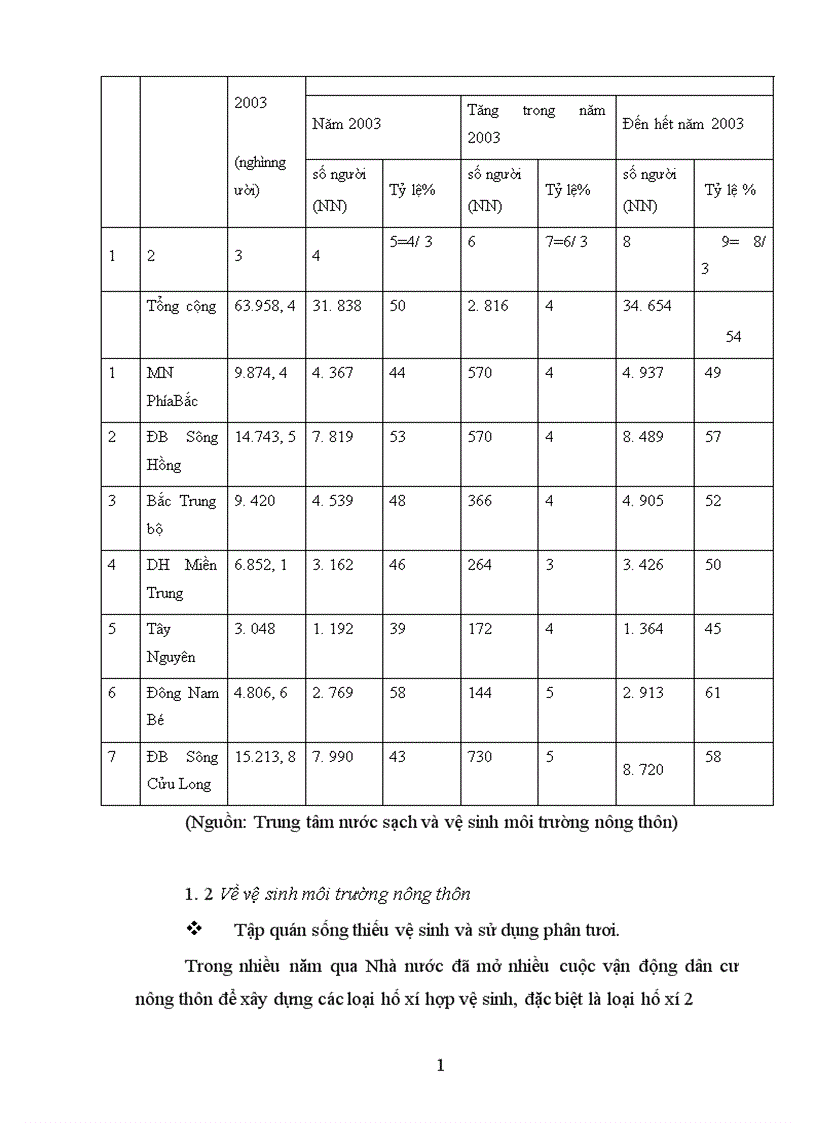 image for page Thực trạng và một số giải pháp cung cấp nước sạch và vệ sinh môi trường nông thôn tỉnh Hưng Yên