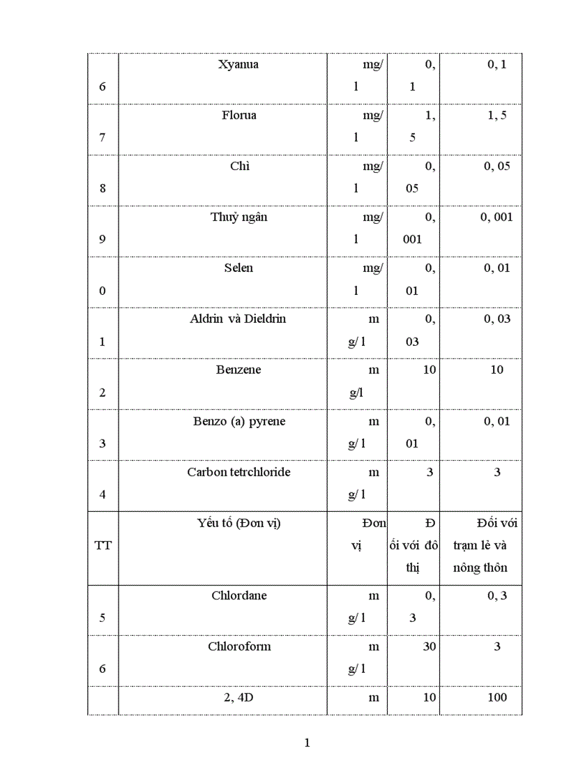 image for page Thực trạng và một số giải pháp cung cấp nước sạch và vệ sinh môi trường nông thôn tỉnh Hưng Yên