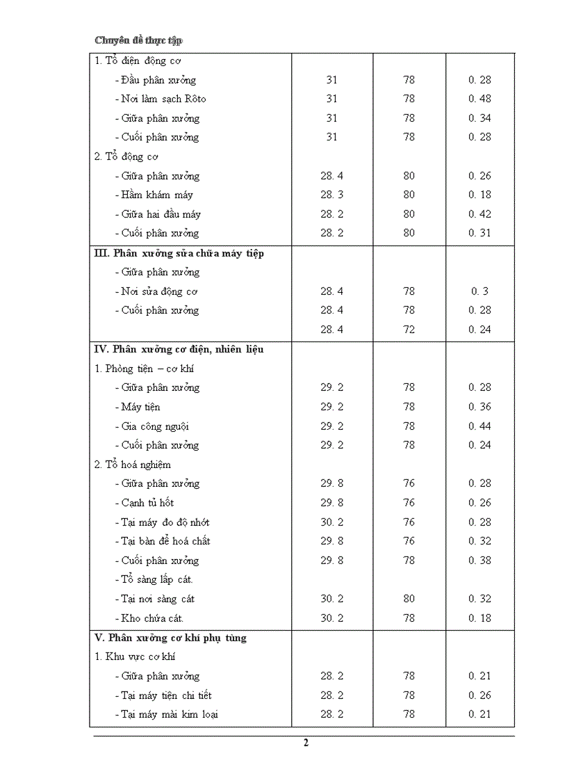 image for page Bước đầu đánh giá thực trạng môi trường lao động tại xí nghiệp đầu máy Hà Nội Đề xuất các giải pháp cải thiện môi trường lao động nâng cao hiệu quả sản xuất của Xí nghiệp