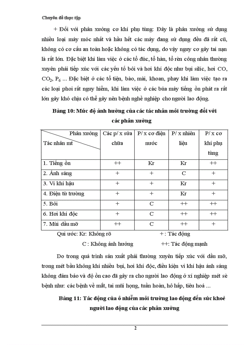 image for page Bước đầu đánh giá thực trạng môi trường lao động tại xí nghiệp đầu máy Hà Nội Đề xuất các giải pháp cải thiện môi trường lao động nâng cao hiệu quả sản xuất của Xí nghiệp