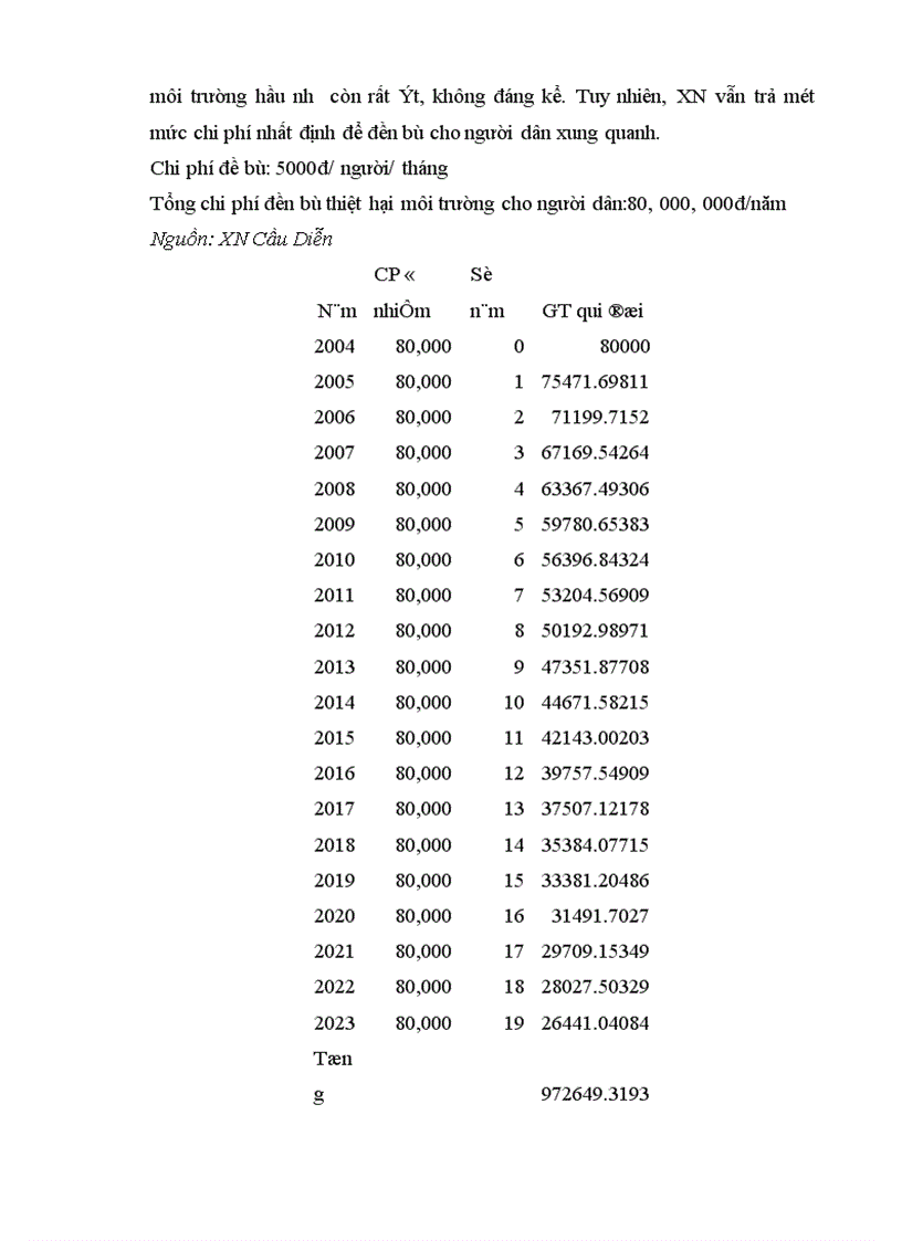 image for page Đánh giá chi phí lợi ích của việc phân loại rác thải sinh hoạt tại nguồn trên địa bàn phường Phan Chu Trinh quận Hoàn Kiếm Hà Nội