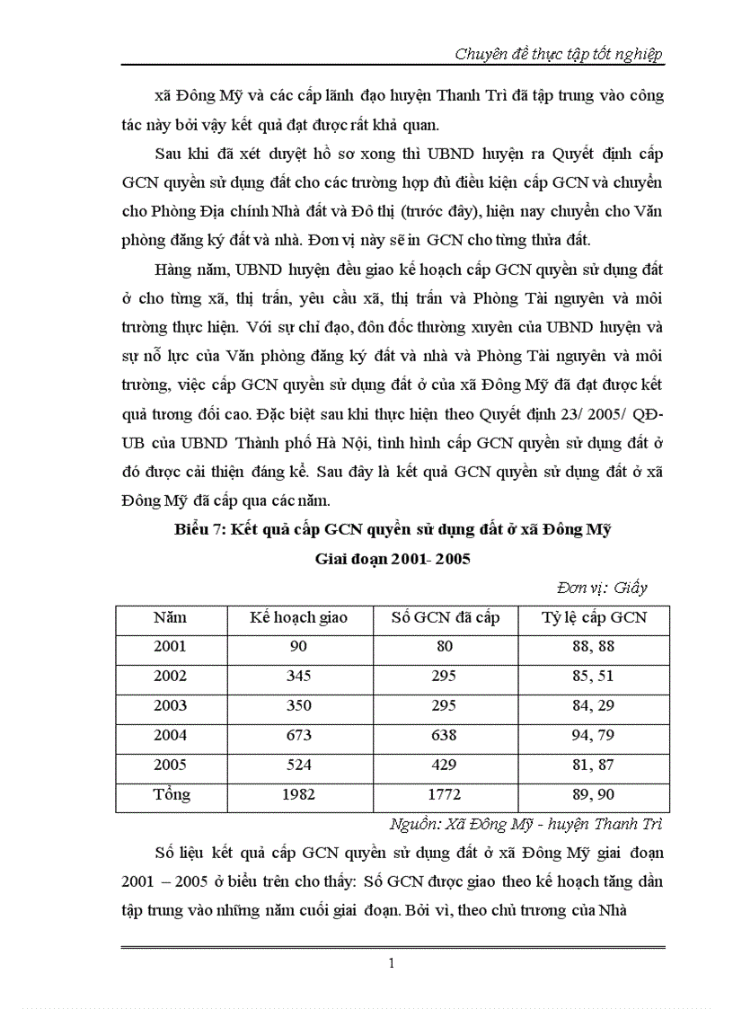 image for page Đánh giá kết quả công tác công tác đăng ký cấp giấy chưng nhận quyền sử dụng đất ở trên địa bàn xã Đông Mỹ huyện Thanh Trì Hà Nội