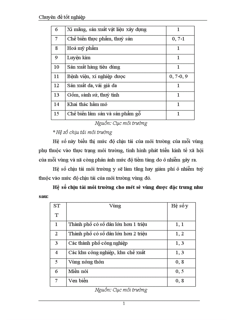 image for page Tính phí bảo vệ môi trường đối với nước thải của dự án nhà máy sản xuất tinh bột thực phẩm ngũ cốc dinh dưỡng ở quận Hai Bà Trưng Hà Nội
