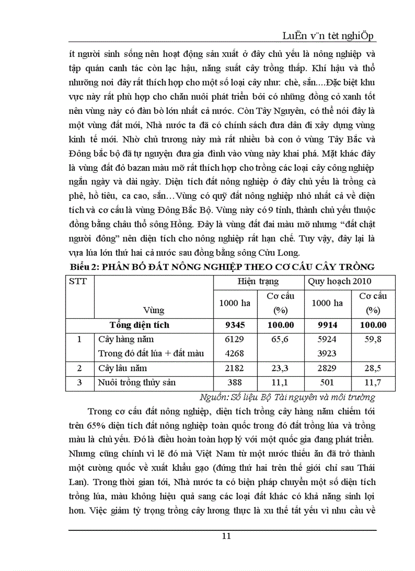 image for page Nghiên cứu thực trạng và đề xuất một số giải pháp nâng cao hiệu quả quản lý đất nông nghiệp trên địa bàn huyện Thanh Trì Hà Nội