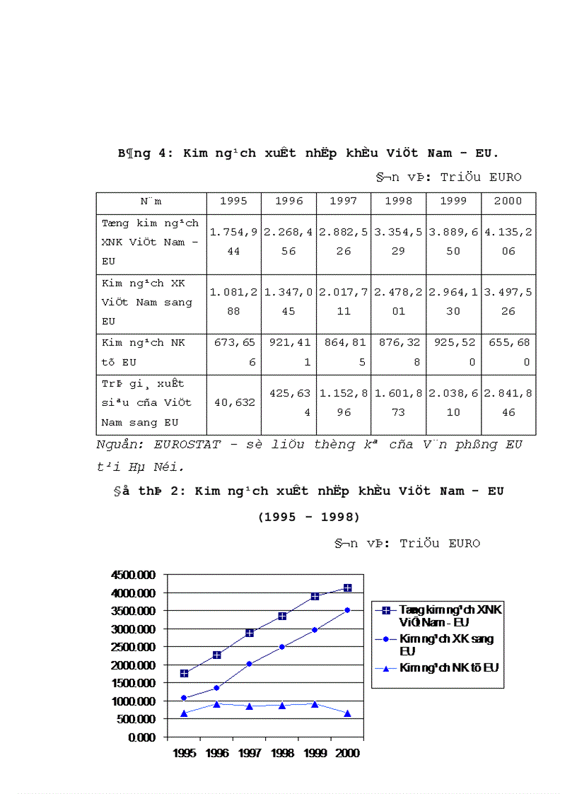 image for page Tình hình biến động và tác động của đồng EURO từ khi ra đời tới nay