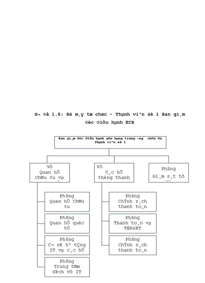 image for page Tình hình biến động và tác động của đồng EURO từ khi ra đời tới nay