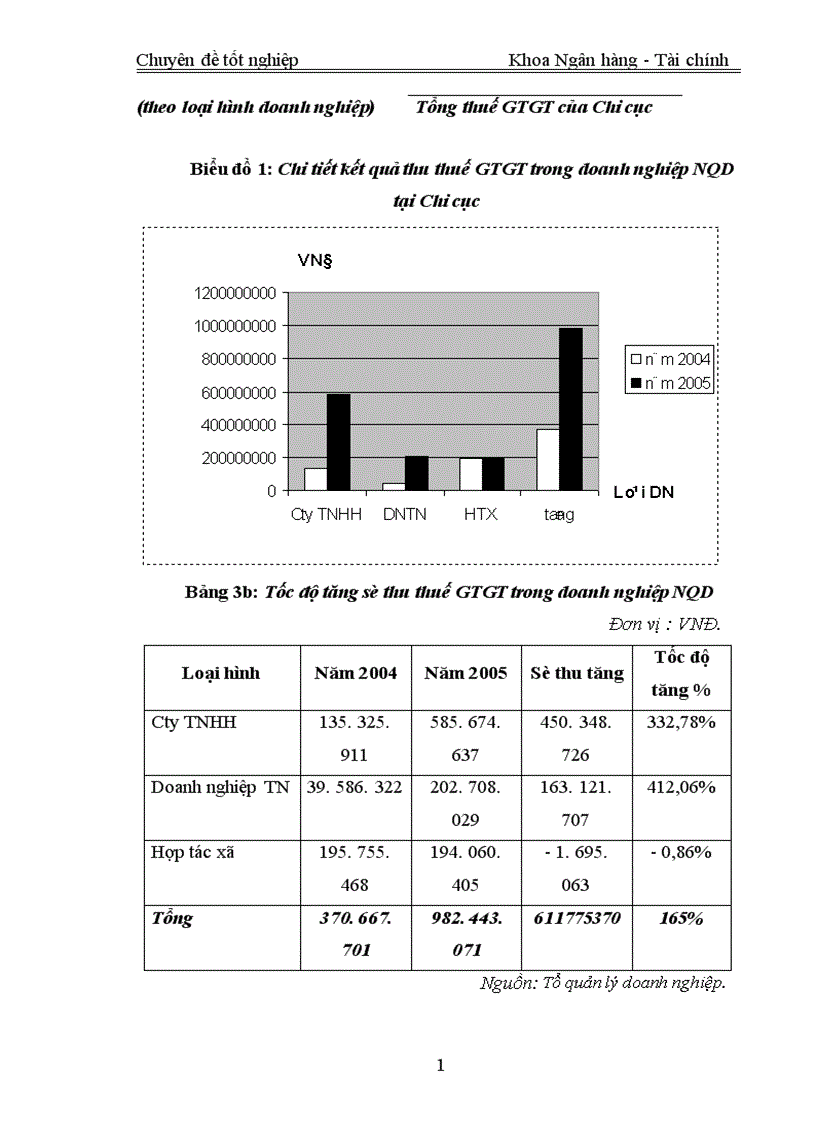 image for page Giải pháp nhằm hoàn thiện công tác quản lý thuế GTGT trong các doanh nghiệp NQD tại Chi cục thuế Từ Sơn Bắc Ninh