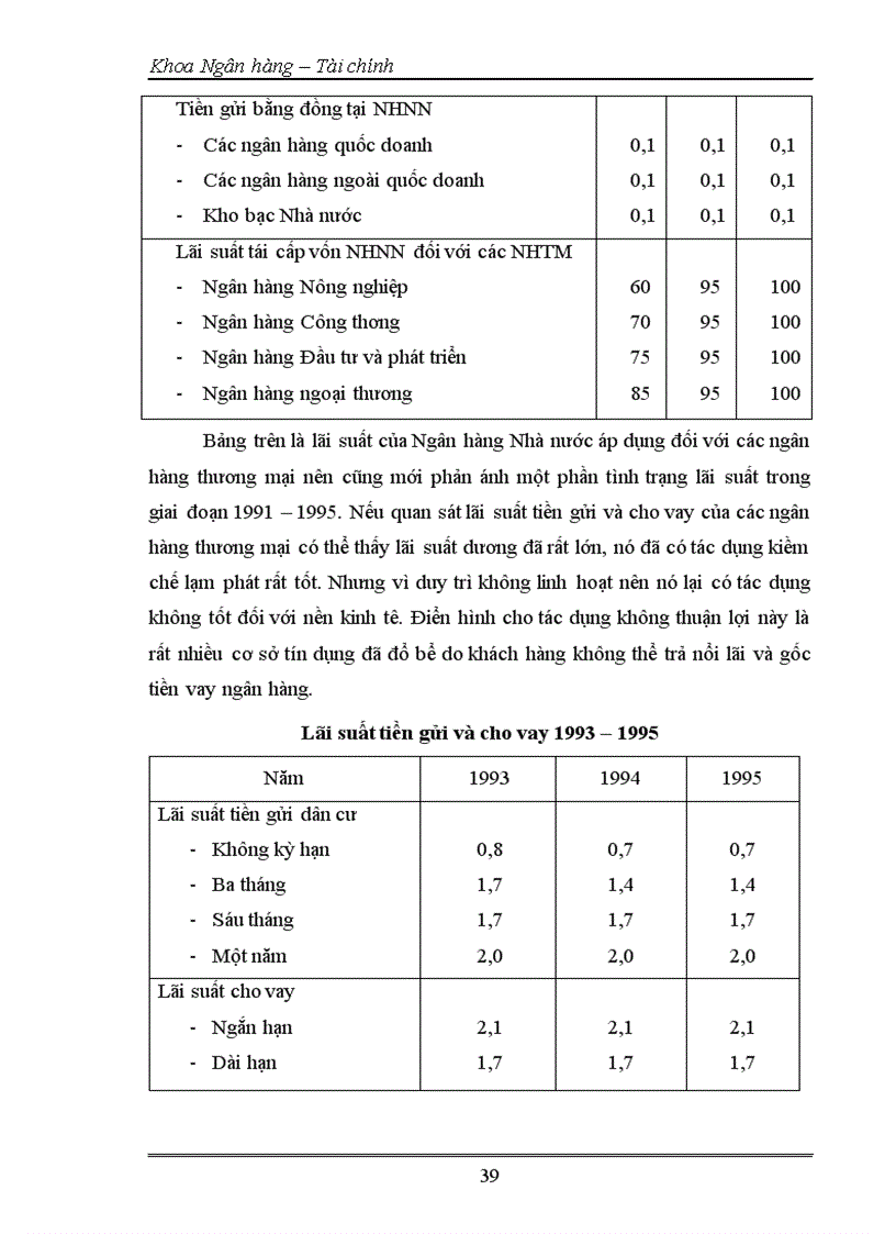 image for page Tìm hiểu về lãi suất ở Việt Nam 1