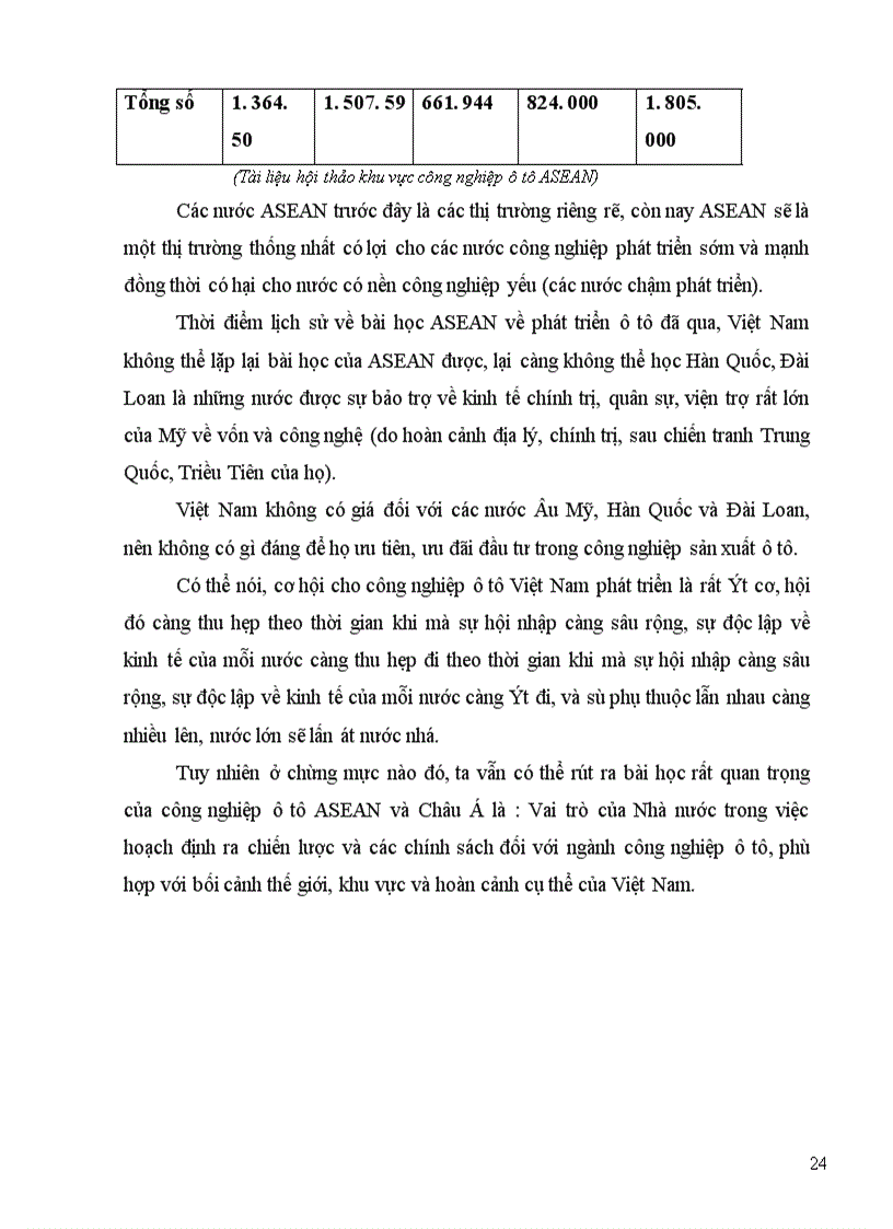 image for page Ngành công nghiệp ô tô Việt Nam hướng tới hội nhập khu vực thực hiện AFTA 2006