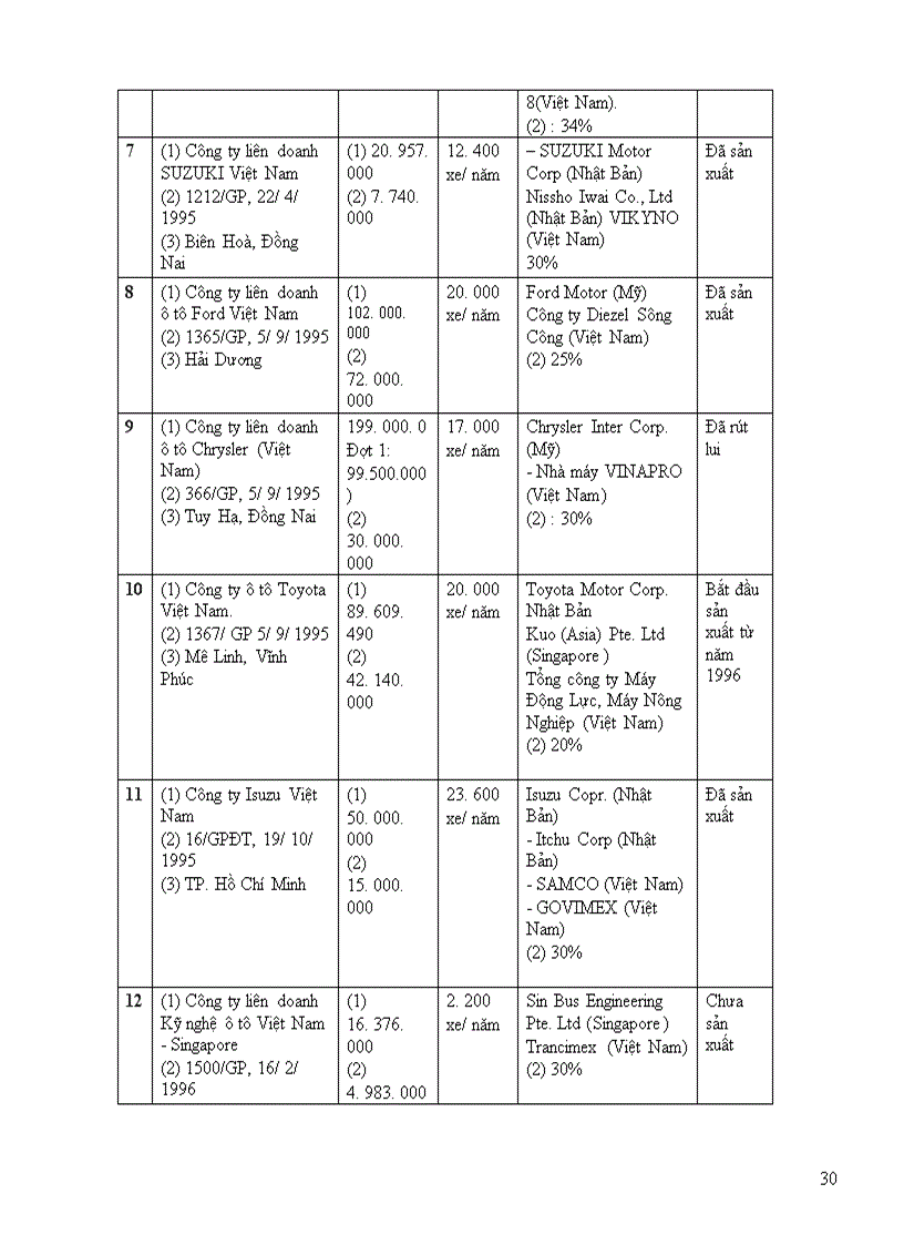 image for page Ngành công nghiệp ô tô Việt Nam hướng tới hội nhập khu vực thực hiện AFTA 2006
