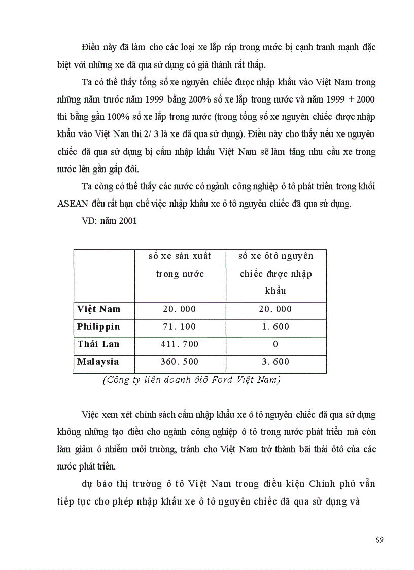 image for page Ngành công nghiệp ô tô Việt Nam hướng tới hội nhập khu vực thực hiện AFTA 2006