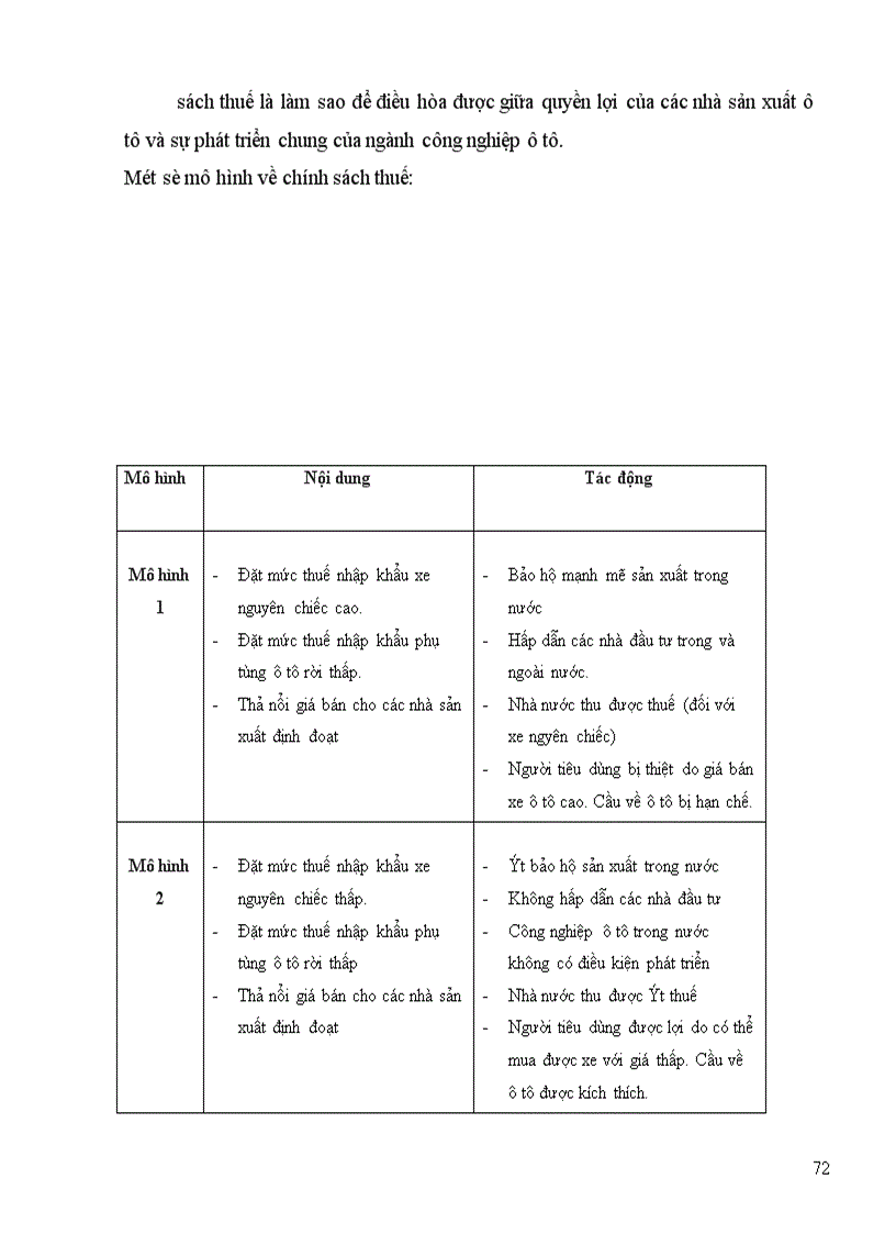 image for page Ngành công nghiệp ô tô Việt Nam hướng tới hội nhập khu vực thực hiện AFTA 2006