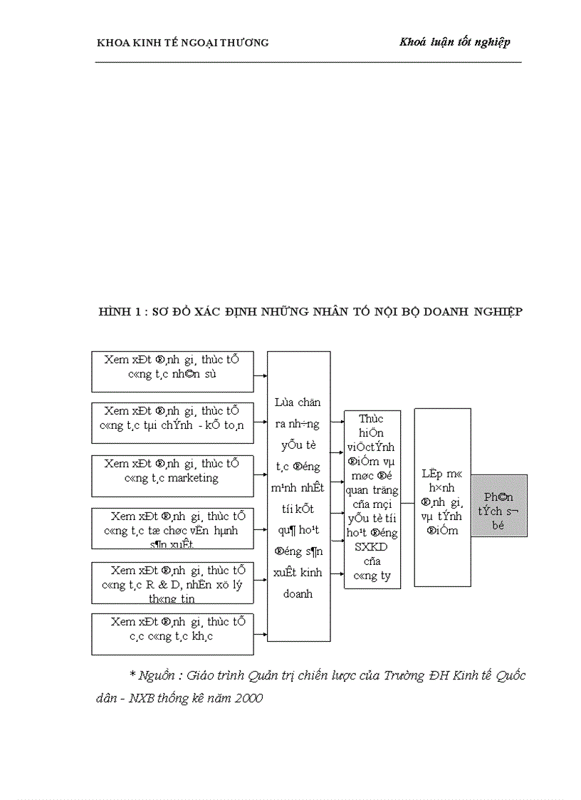 image for page Chiến lược phát triển theo hướng đa dạng hoá kinh doanh đa dạng hoá sản phẩm của Tổng Công ty Xuất Nhập khẩu Xây dựng Việt Nam VINACONEX thực trạng và giải pháp