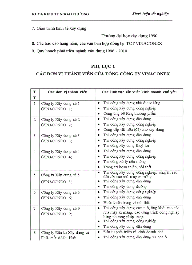 image for page Chiến lược phát triển theo hướng đa dạng hoá kinh doanh đa dạng hoá sản phẩm của Tổng Công ty Xuất Nhập khẩu Xây dựng Việt Nam VINACONEX thực trạng và giải pháp