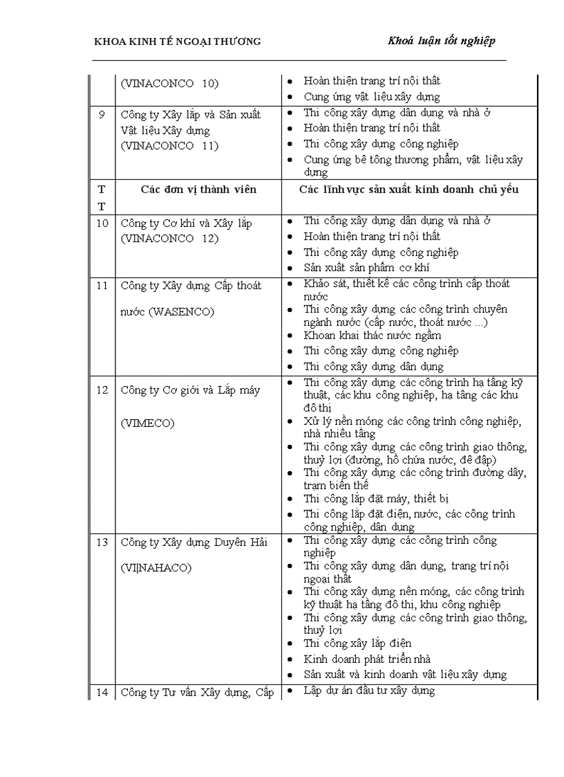 image for page Chiến lược phát triển theo hướng đa dạng hoá kinh doanh đa dạng hoá sản phẩm của Tổng Công ty Xuất Nhập khẩu Xây dựng Việt Nam VINACONEX thực trạng và giải pháp