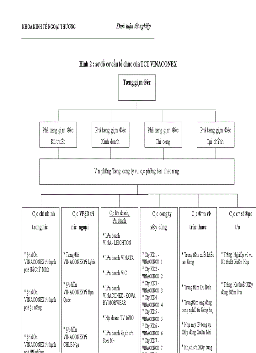 image for page Chiến lược phát triển theo hướng đa dạng hoá kinh doanh đa dạng hoá sản phẩm của Tổng Công ty Xuất Nhập khẩu Xây dựng Việt Nam VINACONEX thực trạng và giải pháp