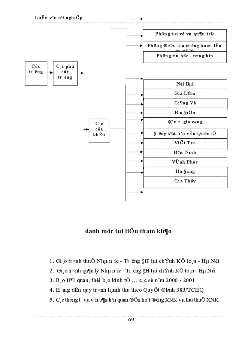 image for page Một số giải pháp tăng cường quản lý chống thất thu thuế XNK tại Cục hải quan thành phố Hà Nội