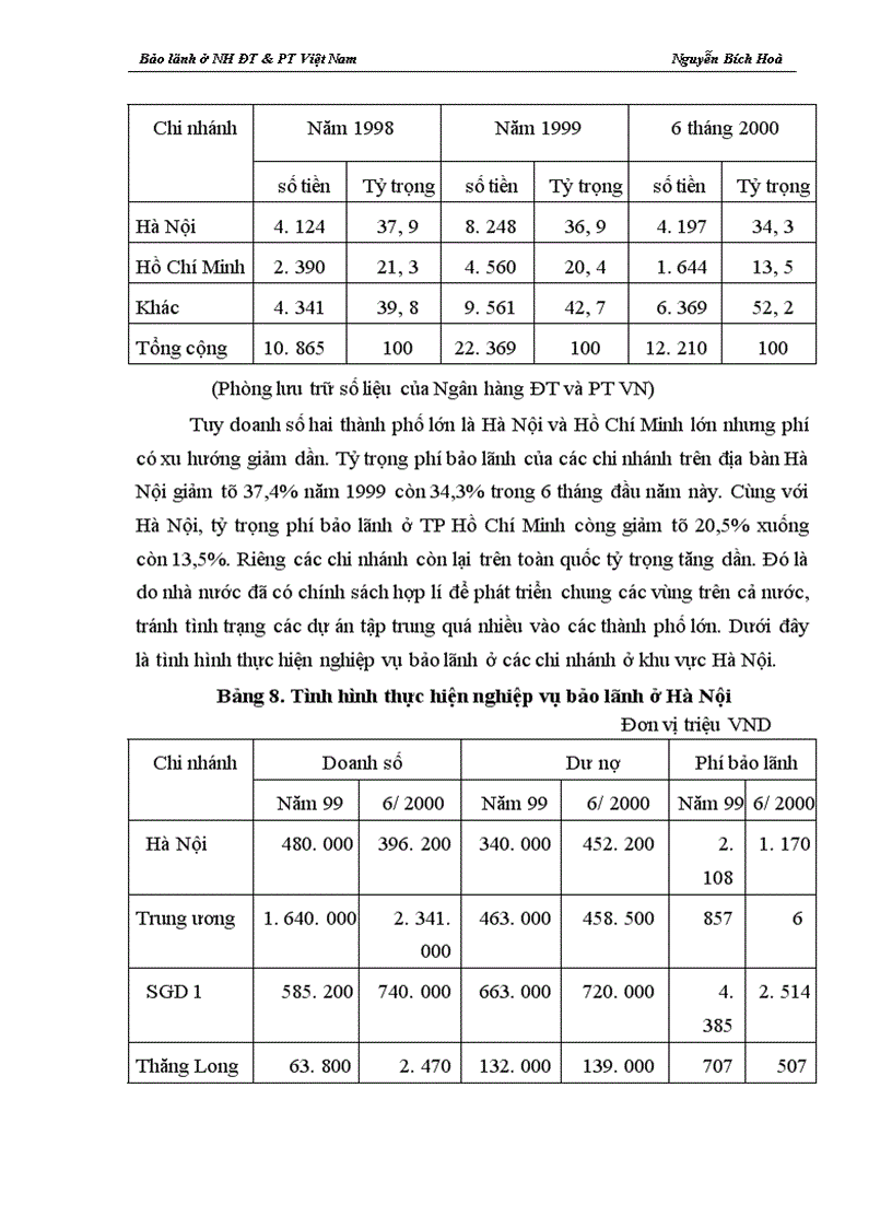 image for page Giải pháp nâng cao hiệu quả nghiệp vụ bảo lãnh tại Ngân hàng ĐT PT Việt Nam