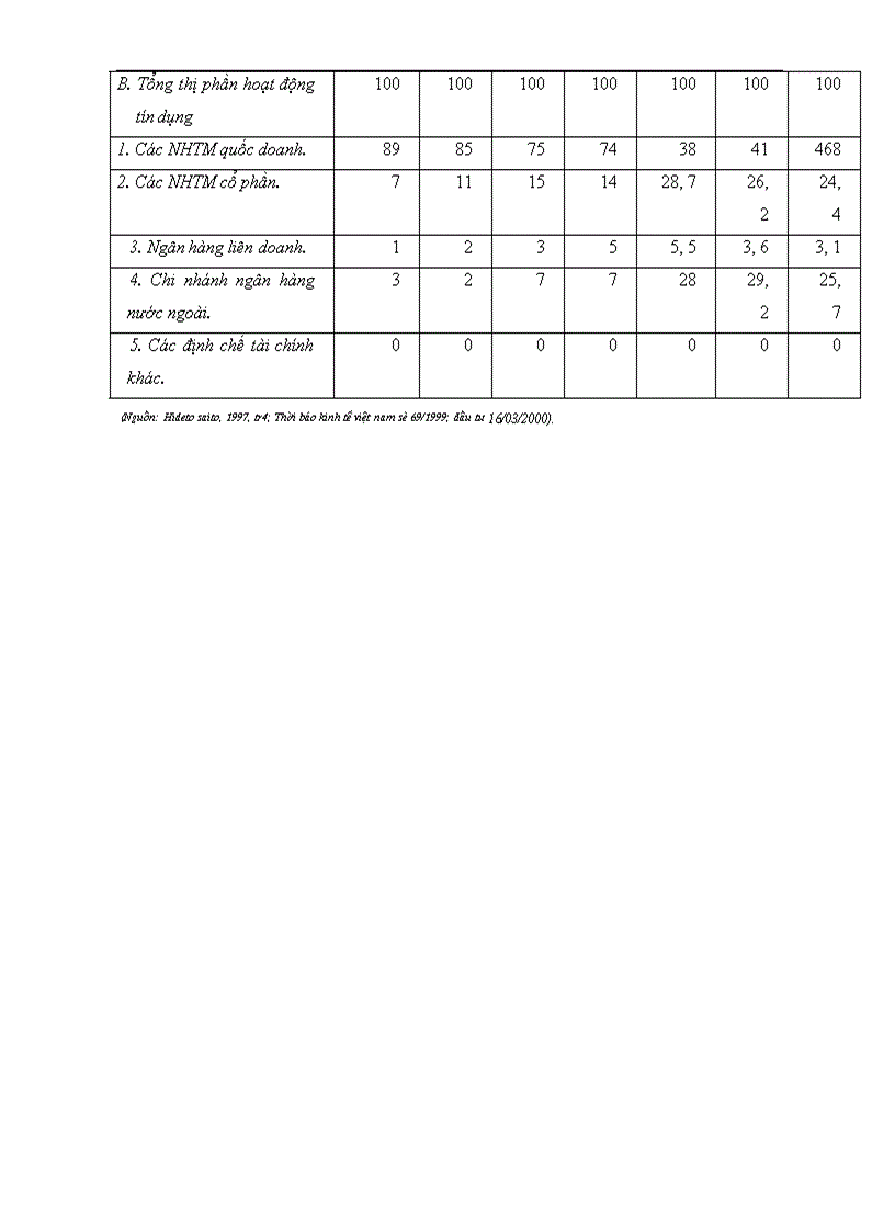 image for page Cơ hội và thách thức đối với Hệ thống Ngân hàng Việt Nam trong quá trình triển khai Hiệp định thương mại Việt Mỹ