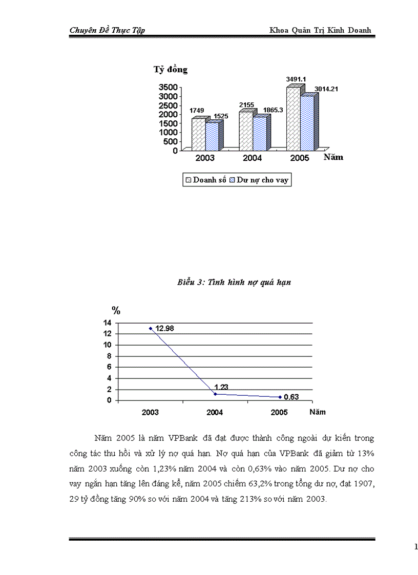 image for page Nâng cao chất lượng tín dụng trung và dài hạn tại NHTMCP VPBank 1