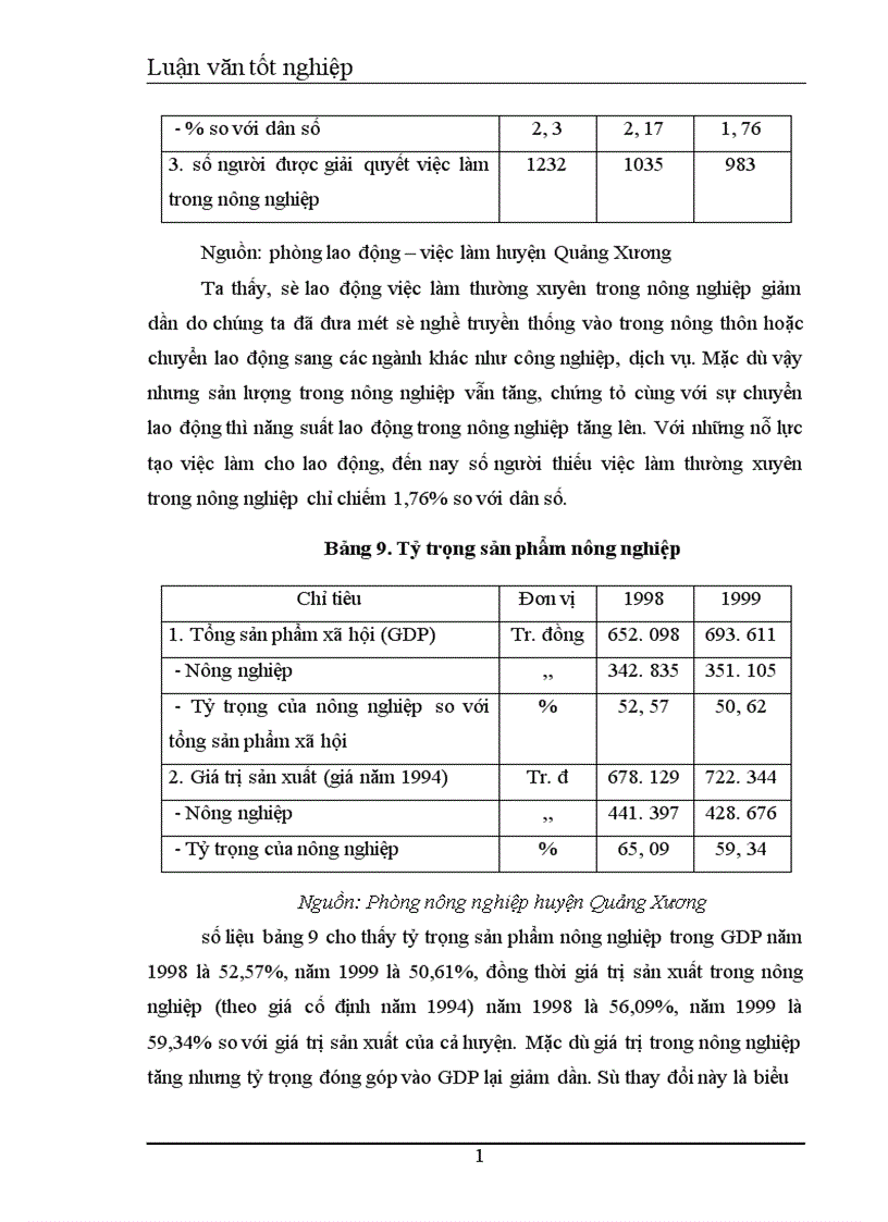 image for page Tạo việc làm cho lao động nông thôn huyện Quảng Xương
