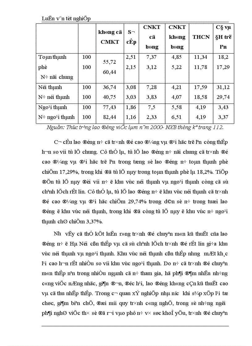 image for page Một số giải pháp cơ bản giải quyết việc làm cho lao động nữ Hà Nội