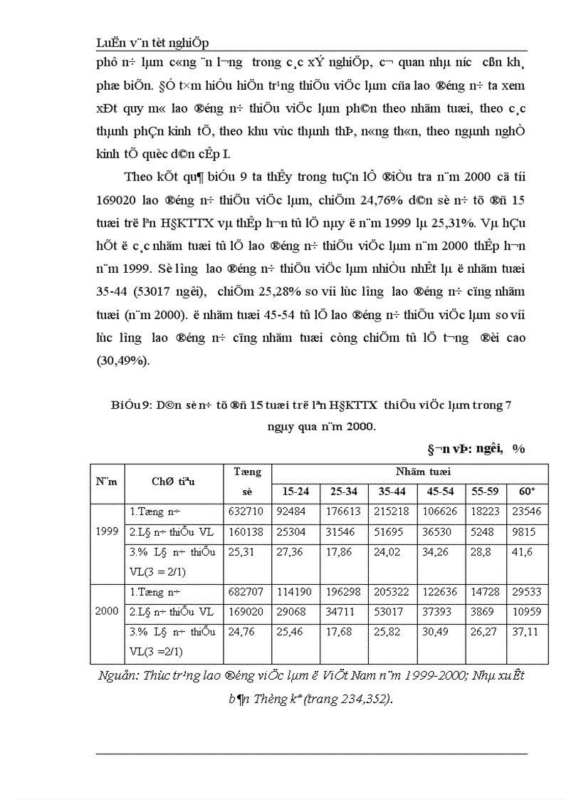 image for page Một số giải pháp cơ bản giải quyết việc làm cho lao động nữ Hà Nội