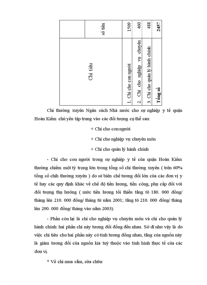 image for page Tăng cường quản lý chi Ngân sách Nhà nước cho sự nghiệp y tế trên địa bàn quận Hoàn Kiếm