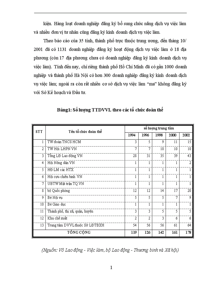 image for page Một số phương hướng và giải pháp nhằm phát triển dịch vụ việc làm ở Việt Nam hiện nay