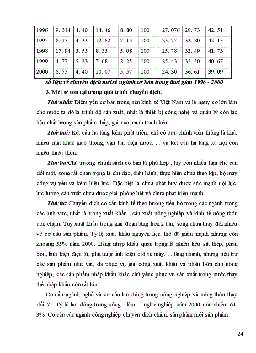 image for page Kế hoạch chuyển dịch cơ cấu ngành kinh tế thời kỳ 2001 2005 ở Việt Nam và các giải pháp thực hiện