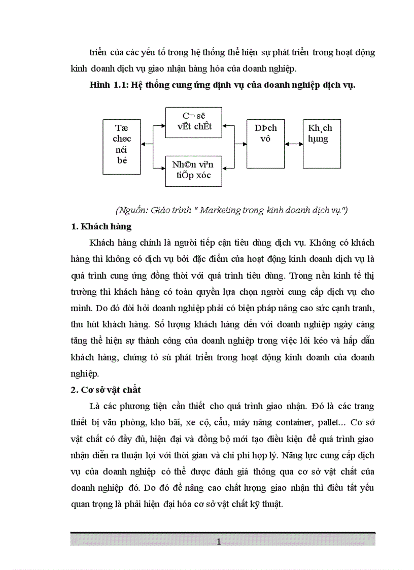 image for page Hoạt động kinh doanh dịch vụ giao nhận hàng hóa quốc tế tại Chi nhánh công ty kho vận miền Nam SOTRANS Hà Nội thực trạng và giải pháp phát triển