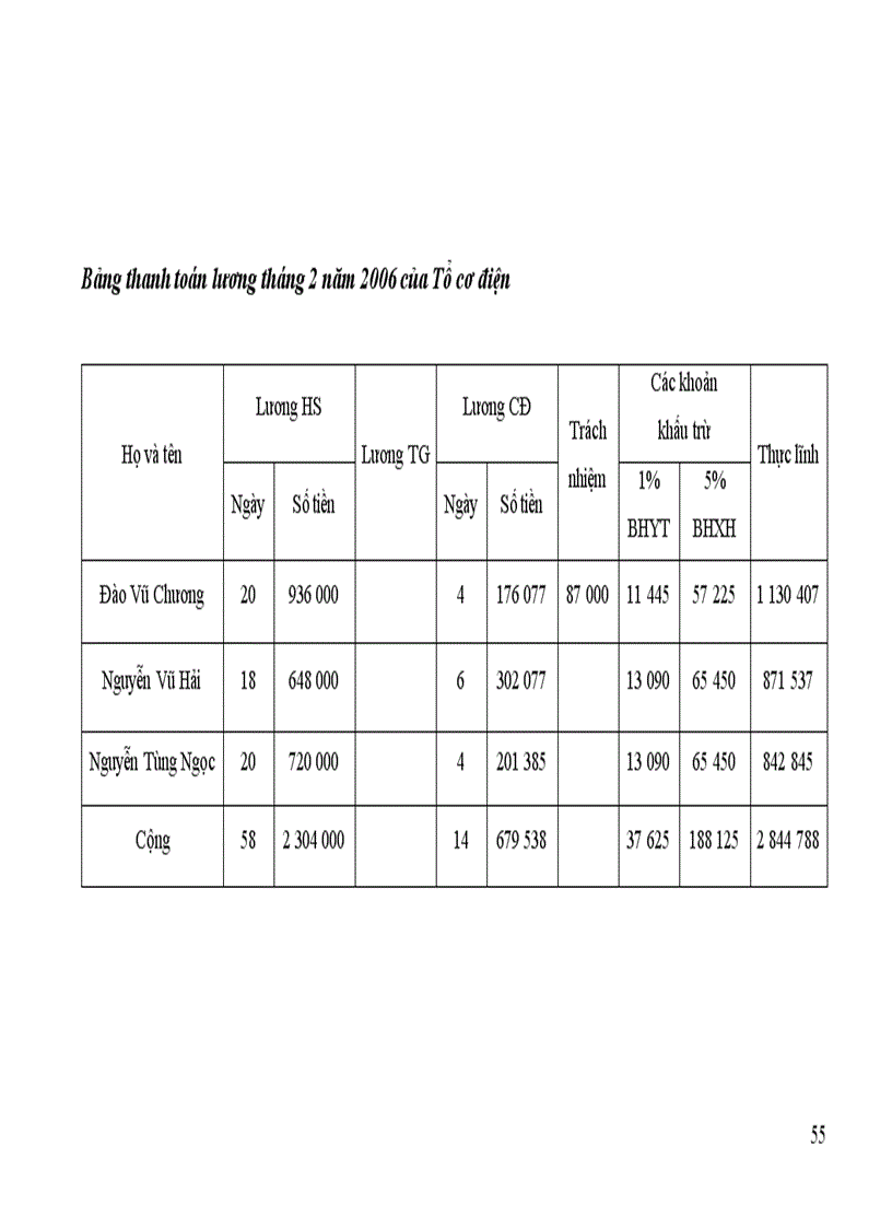 image for page Một số giải pháp nhằm hoàn thiện công tác trả lương trong Xí nghiệp In Nhà xuất bản Lao động Xã hội