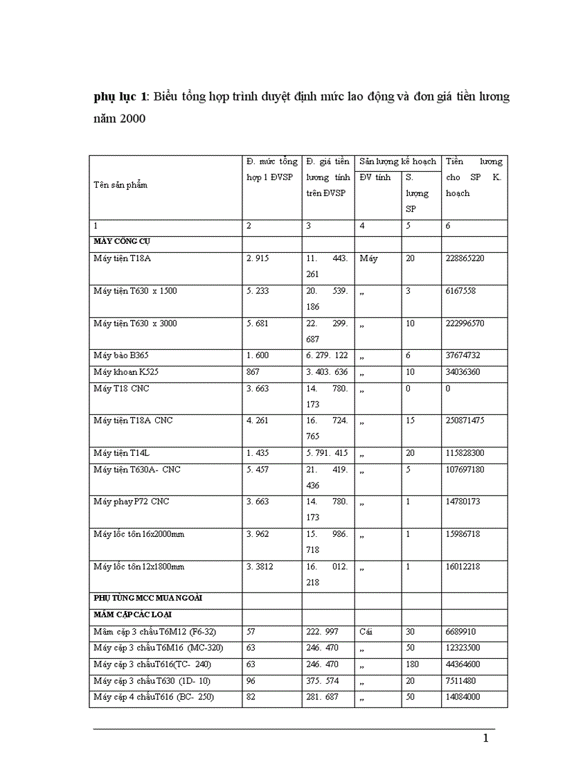 image for page Một số biện pháp nâng cao hiệu quả công tác trả lương với vấn đề tạo động lực cho con người lao động ở Công ty cơ khí Hà Nội