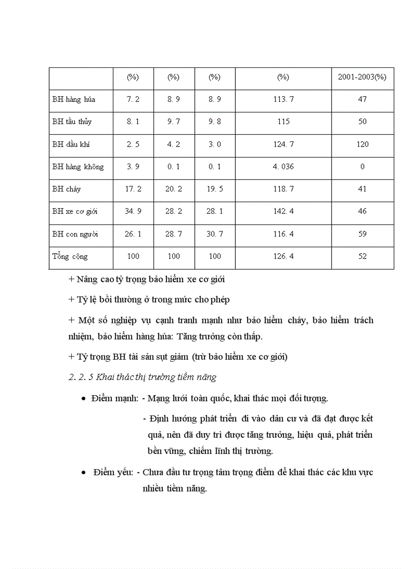 image for page Một số giải pháp để nâng cao năng lực cạnh tranh của Bảo Việt trong giai đoạn tới