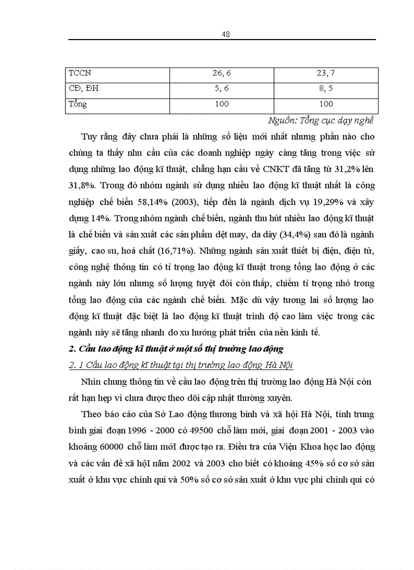 image for page Giải pháp phát triển đội ngũ lao động kĩ thuật đáp ứng nhu cầu công nghiệp hoá 1