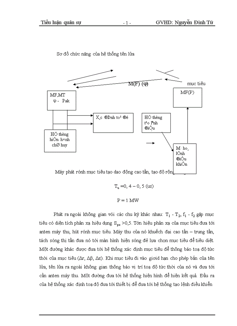 image for page Đặc trưng khí động của tên lửa và trình tự vật lý để điều khiển tên lửa khi bay