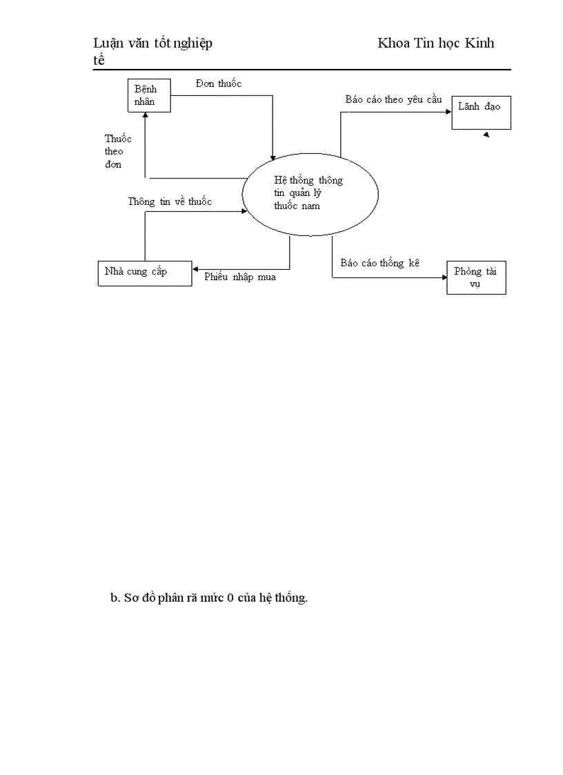 image for page Xây dựng hệ thống thông tin quản lý thuốc nam tại bệnh viện đa khoa Y học cổ truyền Hà nội