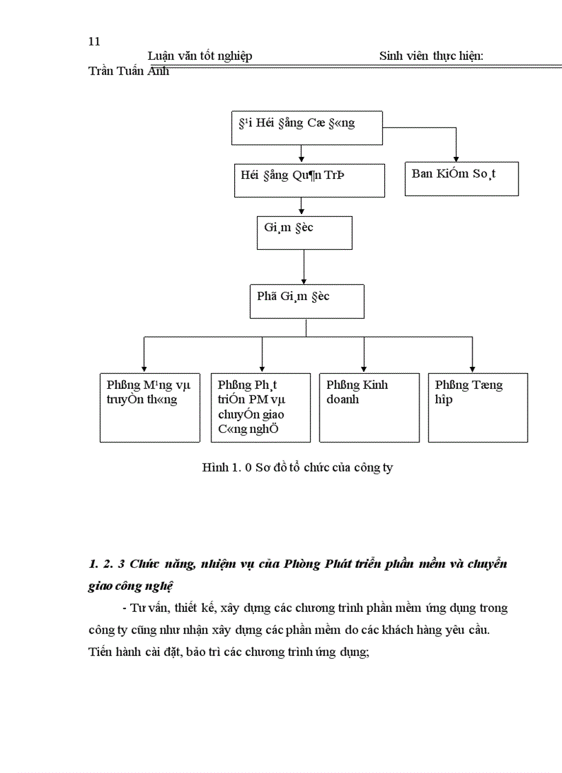 image for page Nghiên cứu thiết kế phần mềm quản lý dự án tại Công ty Cổ phần Công nghệ Thông tin Sông Đà