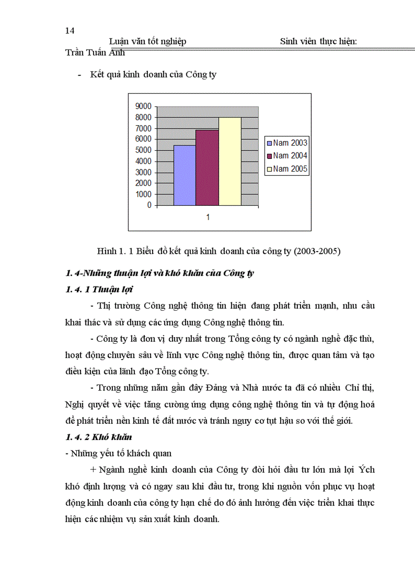 image for page Nghiên cứu thiết kế phần mềm quản lý dự án tại Công ty Cổ phần Công nghệ Thông tin Sông Đà