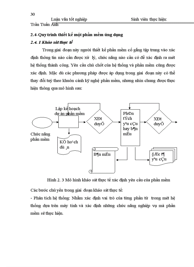 image for page Nghiên cứu thiết kế phần mềm quản lý dự án tại Công ty Cổ phần Công nghệ Thông tin Sông Đà