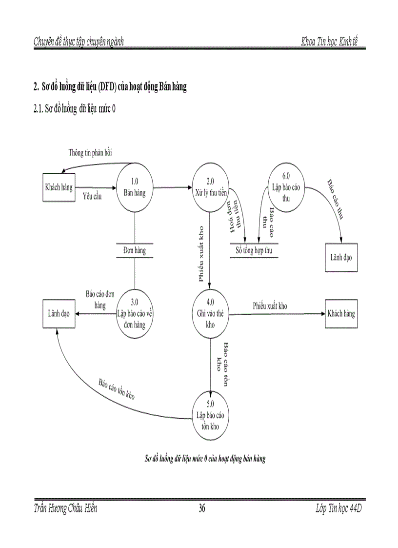 image for page Ứng dụng tin học vào quản lý bán hàng tại cửa hàng máy tính của công ty Cổ phần công nghệ Thiên Hoàng