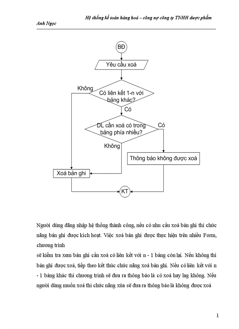 image for page Hệ thống kế toán hàng hoá cônng nợ ng ty TNHH dược phẩm Anh Ngọc