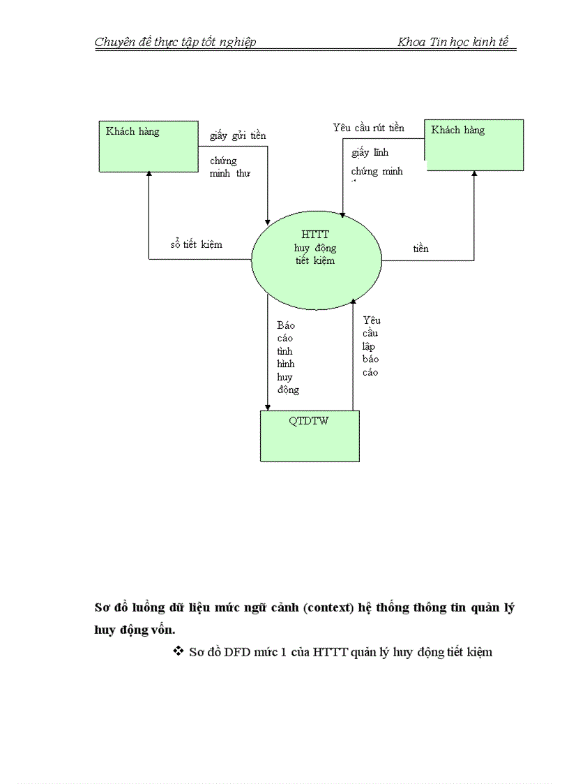 image for page Phân tích và thiết kế hệ thống thông tin huy động tiền gửi từ khu vực dân cư tại QTDTW chi nhánh Hà Tây