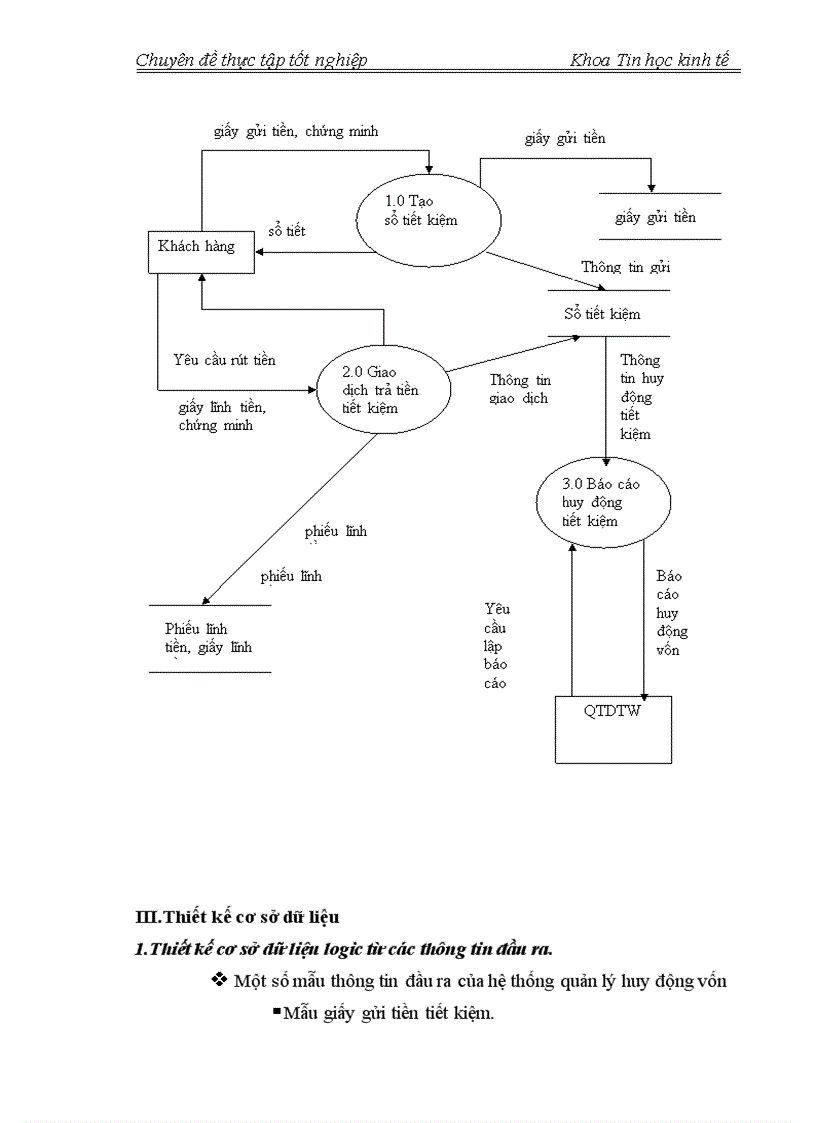 image for page Phân tích và thiết kế hệ thống thông tin huy động tiền gửi từ khu vực dân cư tại QTDTW chi nhánh Hà Tây