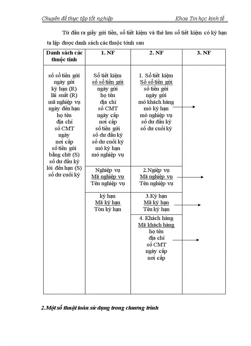 image for page Phân tích và thiết kế hệ thống thông tin huy động tiền gửi từ khu vực dân cư tại QTDTW chi nhánh Hà Tây