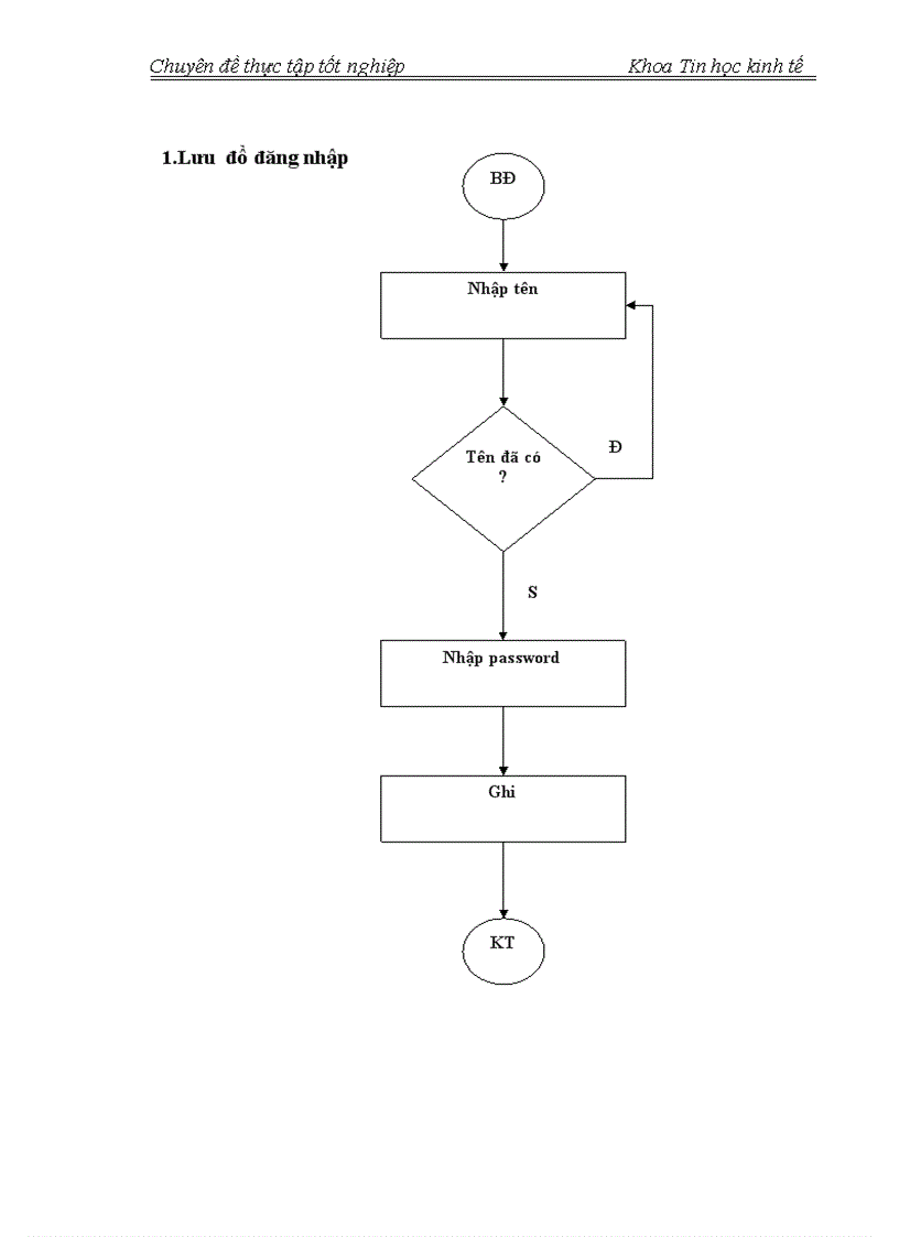 image for page Phân tích và thiết kế hệ thống thông tin huy động tiền gửi từ khu vực dân cư tại QTDTW chi nhánh Hà Tây