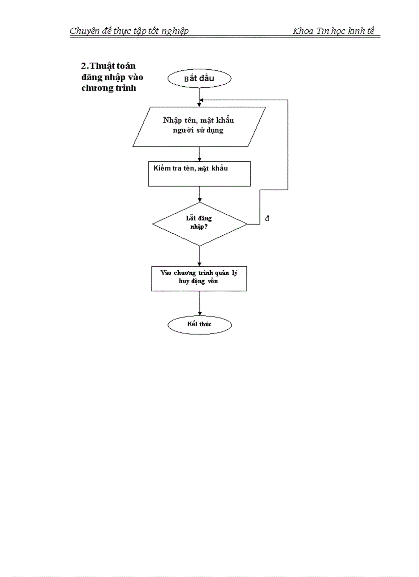 image for page Phân tích và thiết kế hệ thống thông tin huy động tiền gửi từ khu vực dân cư tại QTDTW chi nhánh Hà Tây