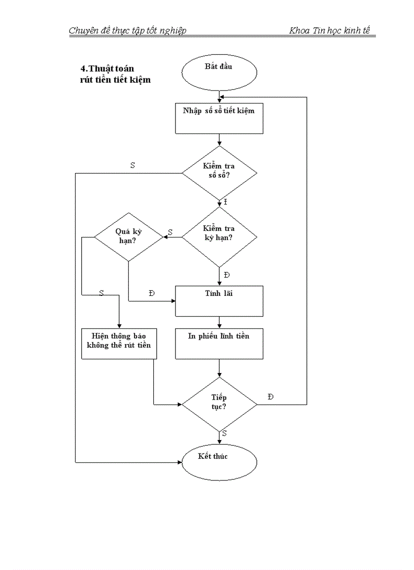 image for page Phân tích và thiết kế hệ thống thông tin huy động tiền gửi từ khu vực dân cư tại QTDTW chi nhánh Hà Tây