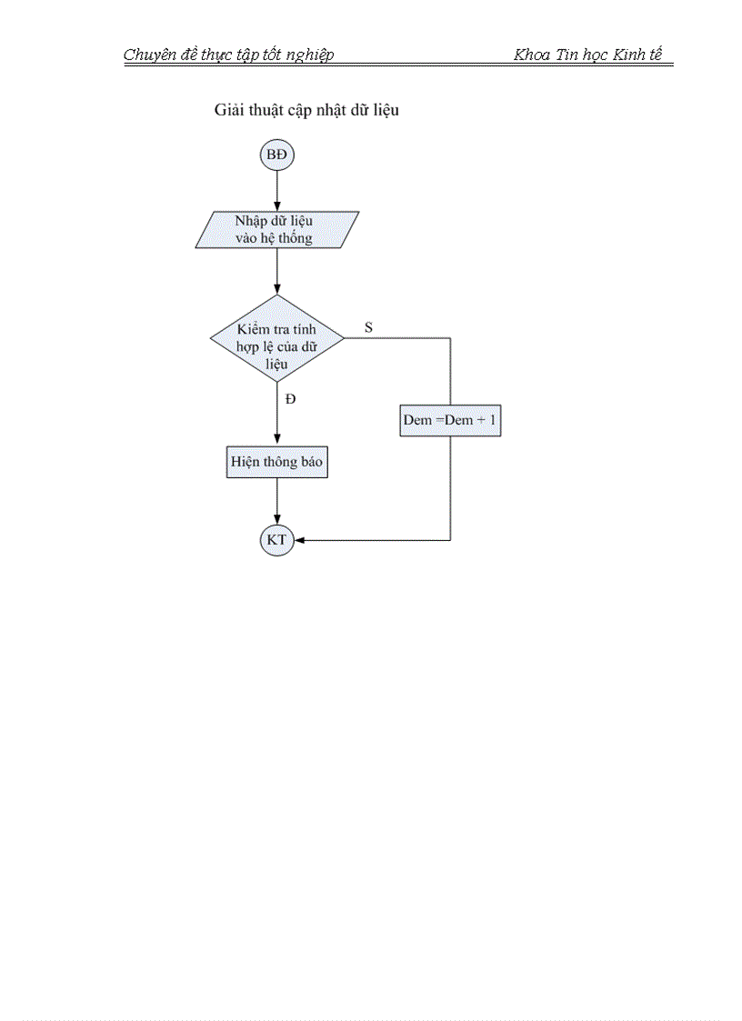 image for page Xây dựng phần mềm Quản lý nhân lực cho các doanh nghiệp vừa và nhỏ