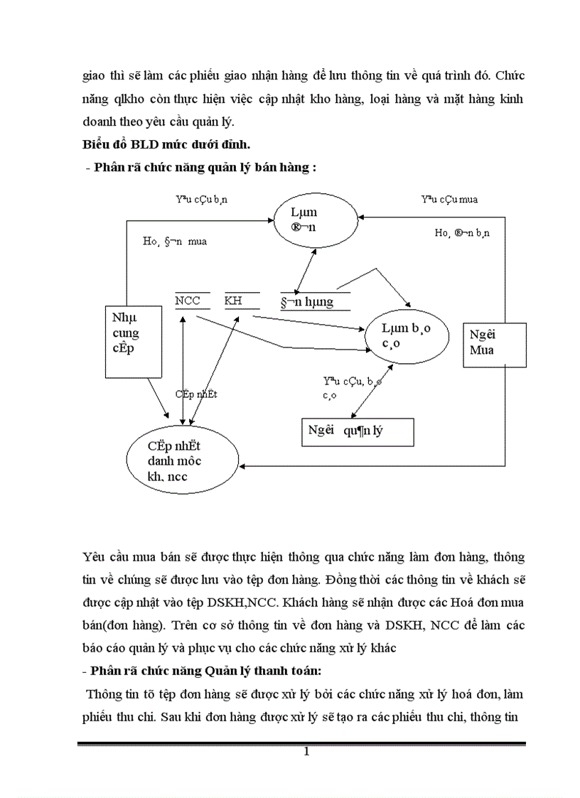 image for page phân tích và thiết kế hệ thống bán hàng